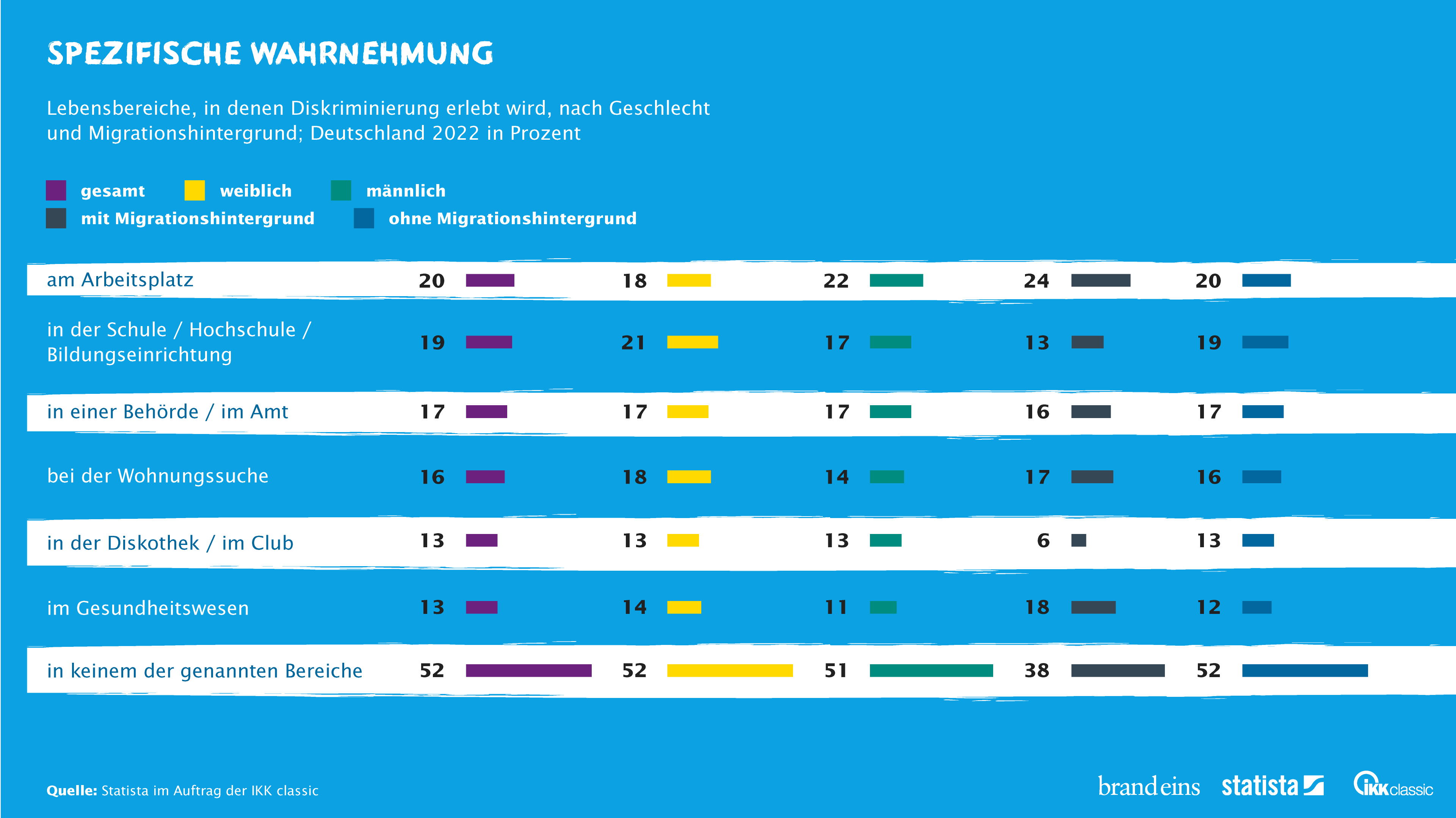 Das deutsche Gesundheitswesen in Zahlen