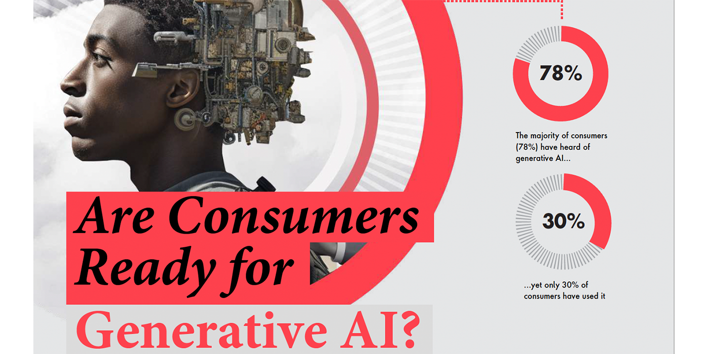 Generative AI-Studie 2023 