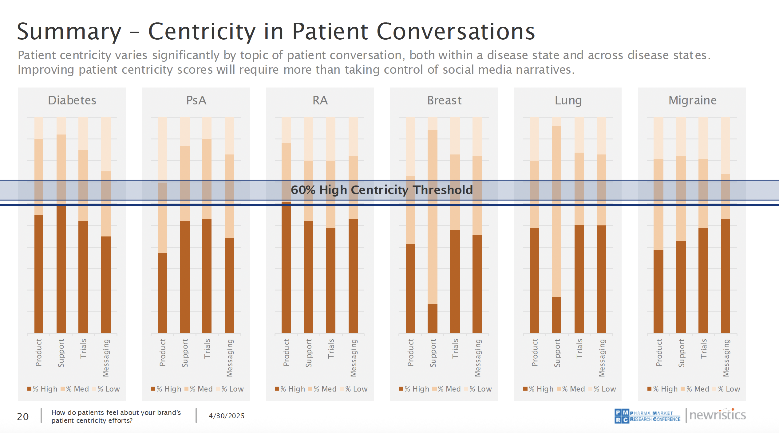 Grafik zum Thema: Centricity in Patient Conversations.