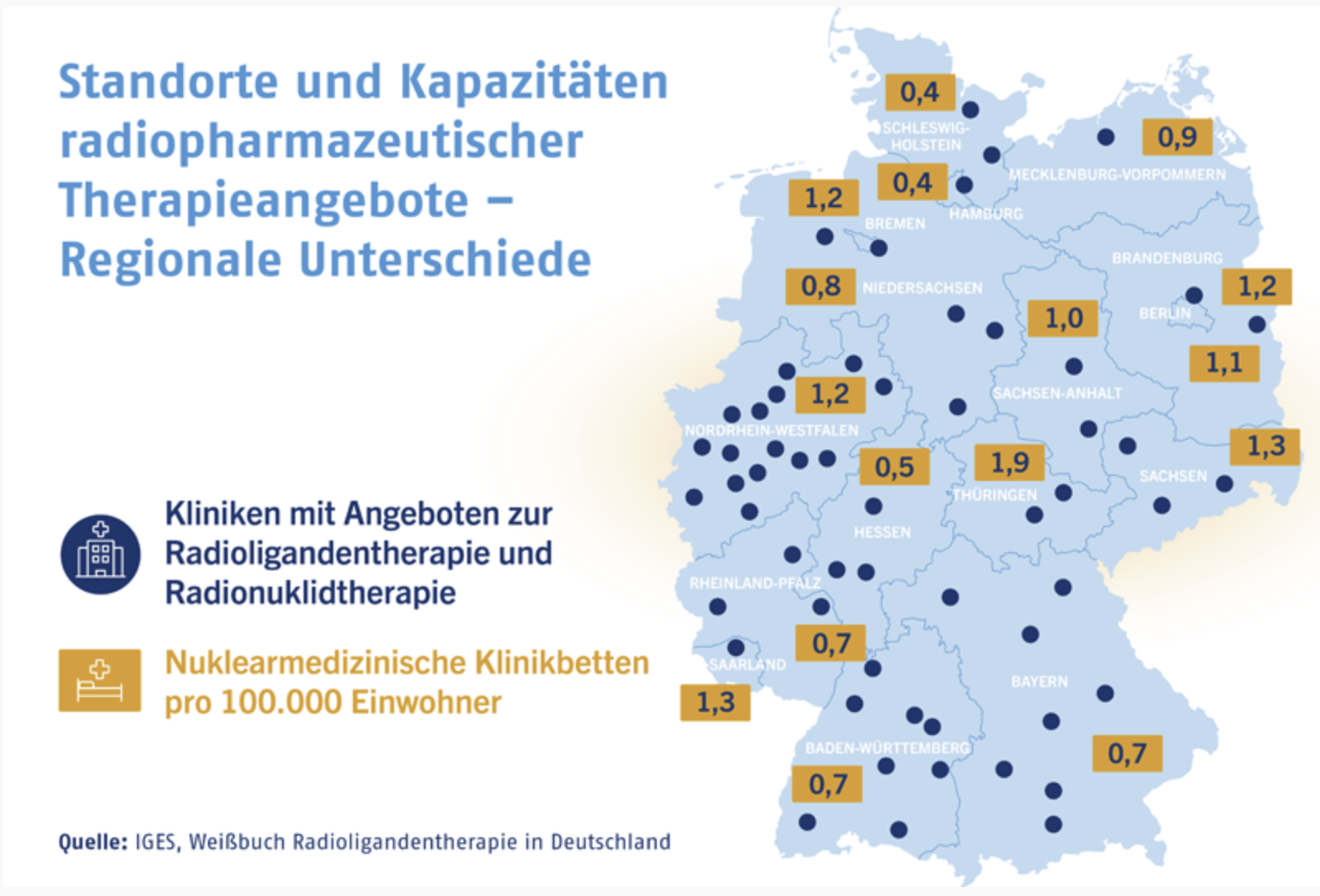 Auf dem Bild ist eine schematische Deutschlandkarte zu sehen mit den Standorten, an denen es bereits Nuklearmedizin Krankenhäuser gibt.