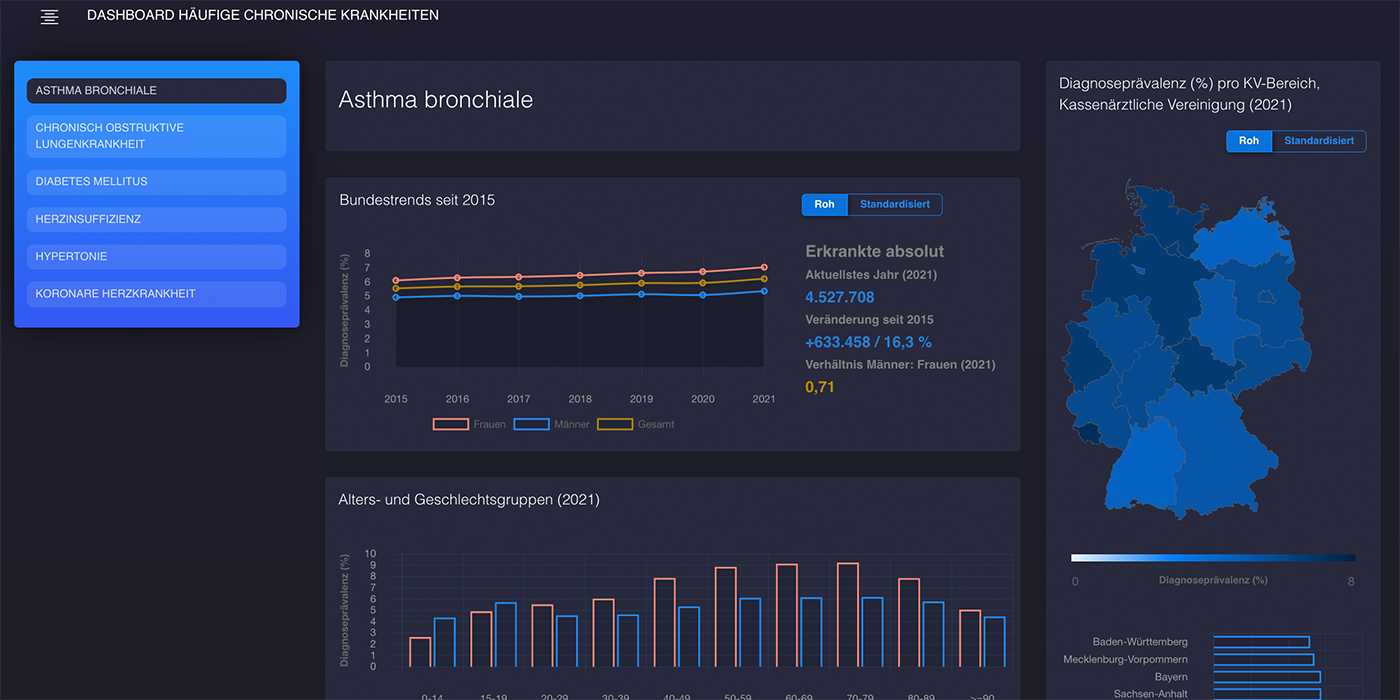 Zi-Dashboard: Visualisierung von häufigen chronischen Krankheiten